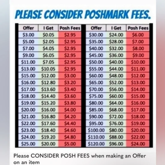 Poshmark Fees Chart - Picture 1 of 1
